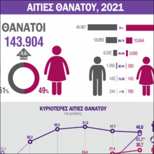 Θάνατοι και αιτίες θανάτων_icon