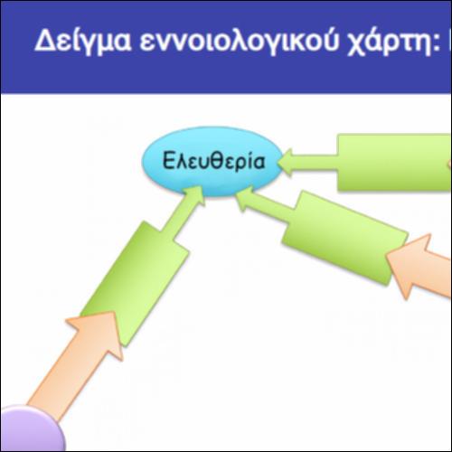 Δείγμα εννοιολογικού χάρτη: Ελευθερία_icon