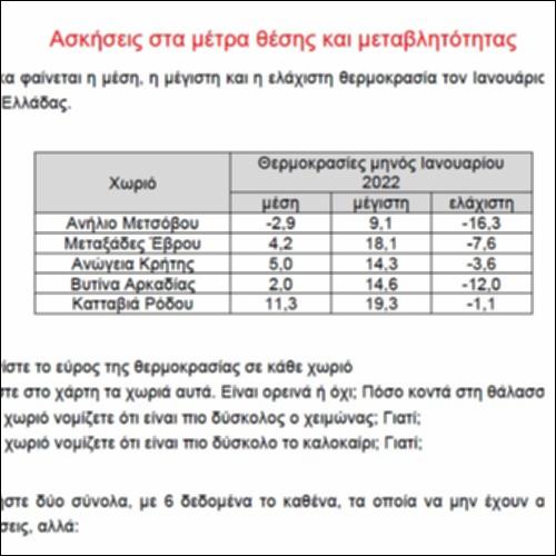 ασκήσεις στα μέτρα θέσης_icon