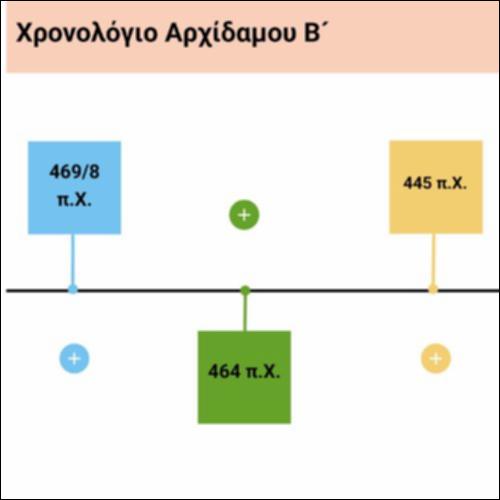 Χρονολόγιο - Αρχίδαμος Β΄_icon