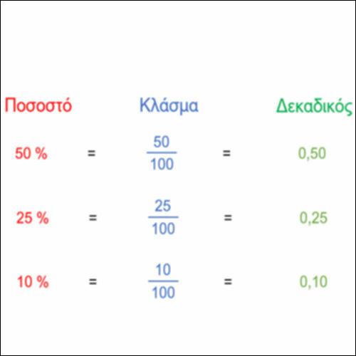 Μετατρέπω ποσοστά σε κλάσματα και δεκαδικούς_icon