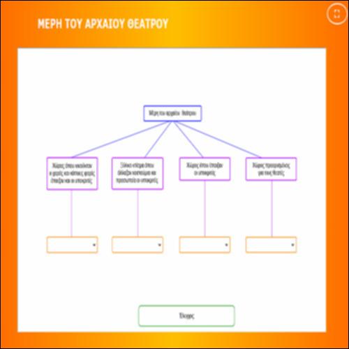 ΤΑ ΜΕΡΗ ΤΟΥ ΑΡΧΑΙΟΥ ΘΕΑΤΡΟΥ – Στατικός εννοιολογικος χάρτης_icon