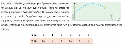Πρόβλημα στη συνάρτηση δευτέρου βαθμού ( f(x)=αx^2+βx+γ )_icon