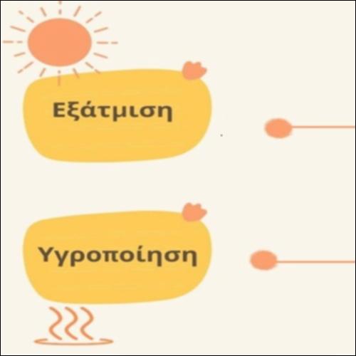 Εξάτμιση, υγροποίηση_icon