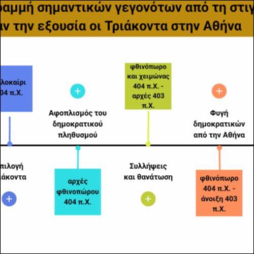 Χρονογραμμή σημαντικών γεγονότων - 404-403 π.Χ._icon