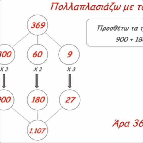 Πολλαπλασιασμοί και διαιρέσεις με το μυαλό_icon