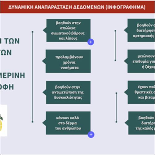 Οφέλη φρούτων: ινφογράφημα_icon