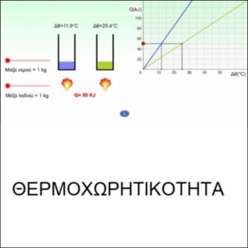Θερμοχωρητικότητα_icon