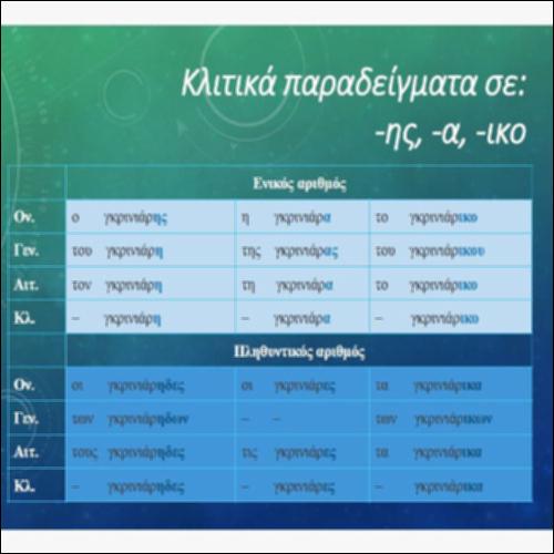 Κλιτικά παραδείγματα σε:-ης, -α, -ικο_icon