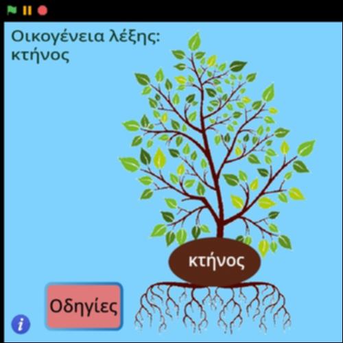 Οικογένεια λέξης κτήνος_icon