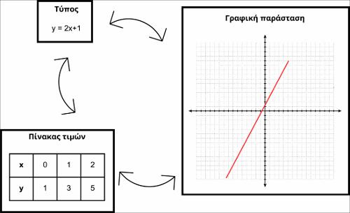 Διαφορετικές αναπαραστάσεις της συνάρτησης_icon