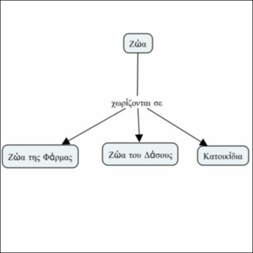 Ο Πρώτος μου Εννοιολογικός Χάρτης στον Υπολογιστή_icon