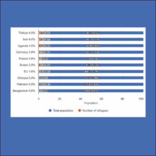 Γράφημα για πρόσφυγες_icon