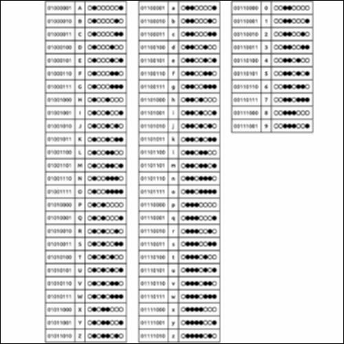 ΚΩΔΙΚΟΠΟΙΗΣΗ ASCII_εικονίδιο