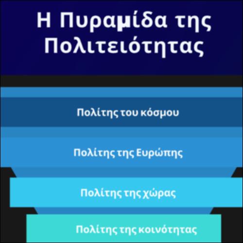 Η πυραμίδα της πολιτειότητας_icon