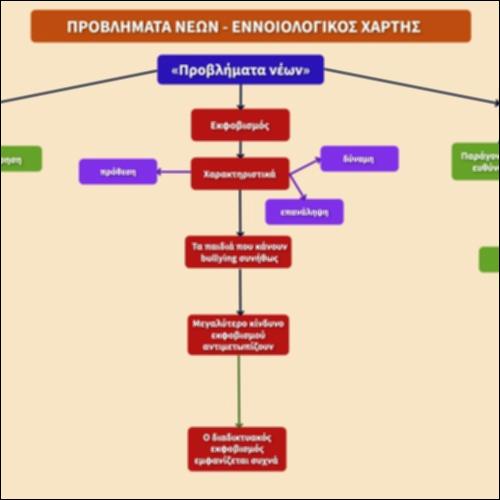 Προβλήματα νέων - Εννοιολογικός χάρτης_icon