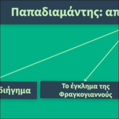 Παπαδιαμάντης: αποσπάσματα από μελέτες_icon