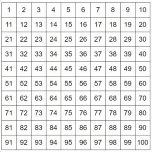 Αρ_Διαδραστικός αριθμοπίνακας 0-100_icon