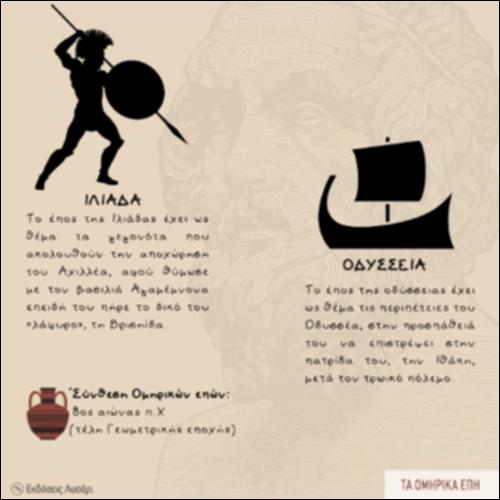 ΕΝΝΟΙΟΛΟΓΙΚΟΣ ΧΑΡΤΗΣ (ΤΑ ΟΜΗΡΙΚΑ ΕΠΗ)_icon