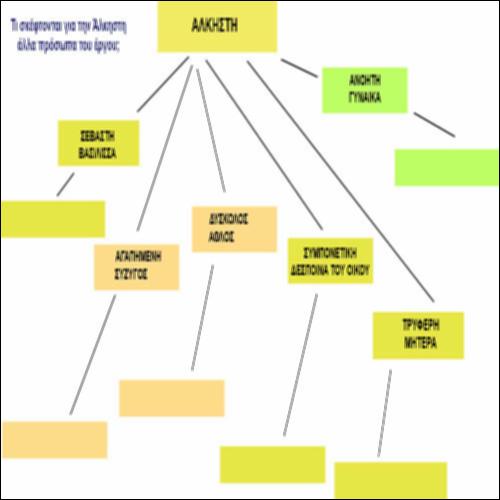 ΤΙ ΑΝΤΙΠΡΟΣΩΠΕΥΕΙ Η ΑΛΚΗΣΤΗ ΓΙΑ ΤΑ ΑΛΛΑ ΠΡΟΣΩΠΑ ΤΟΥ ΕΡΓΟΥ_icon