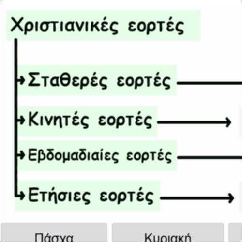 Ο χάρτης των “Χριστιανικών εορτών”_icon