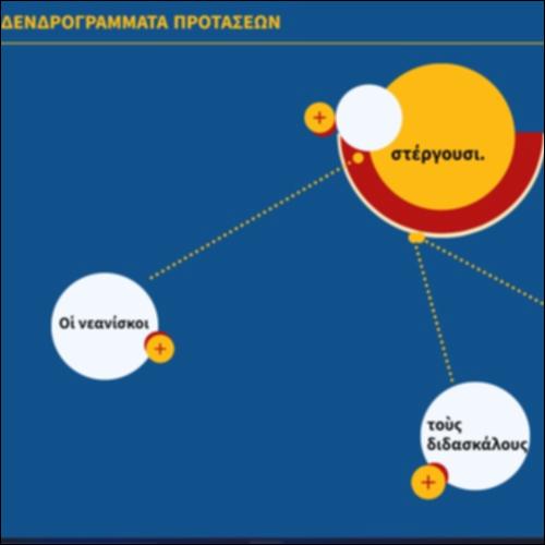 Δενδρογράμματα Προτάσεων_icon