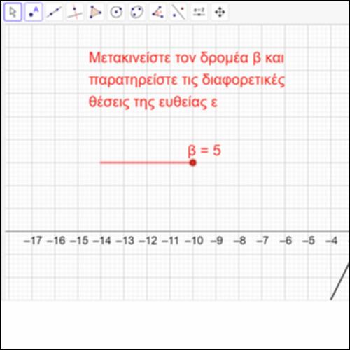 Παραμετρική Οικογένεια Ευθειών με σταθερή κλίση_icon