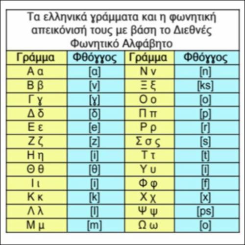 Οι φθόγγοι της ελληνικής γλώσσας_icon