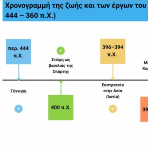 Χρονογραμμή της ζωής του Αγησιλάου Β΄ (περ. 444-360 π.Χ.)_icon