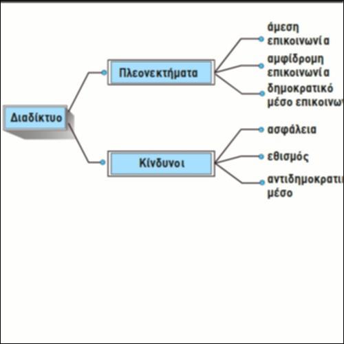 Πλεονεκτήματα και κίνδυνοι από την υπερβολική ή μη συνετή χρήση του Διαδικτύου._icon