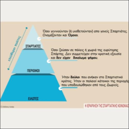ΕΝΝΟΙΟΛΟΓΙΚΟΣ ΧΑΡΤΗΣ (Η ΙΕΡΑΡΧΙΑ ΤΗΣ ΣΠΑΡΤΙΑΤΙΚΗΣ ΚΟΙΝΩΝΙΑΣ)_icon
