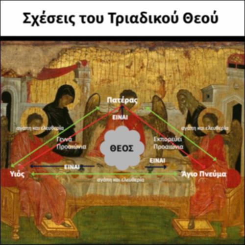Σχέσεις του Τριαδικού Θεού_εικονίδιο