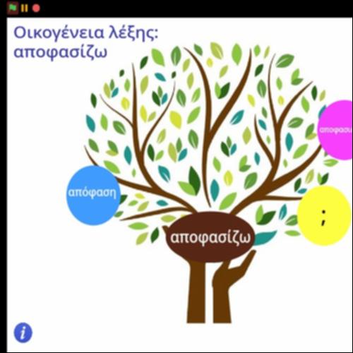 Οικογένεια λέξης 
