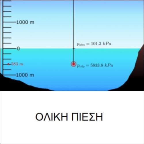 Ολική πίεση_icon