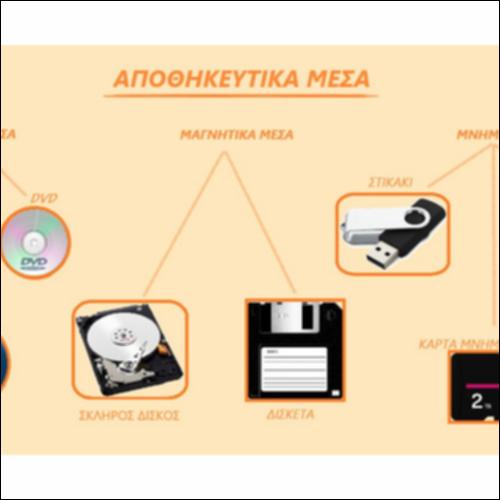 Κατηγορίες αποθηκευτικών μέσων_icon