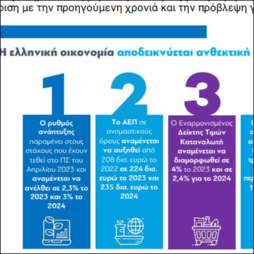 Χρήση Τεχνολογιών Πληροφόρησης και Επικοινωνίας και άτομα, 2023_icon