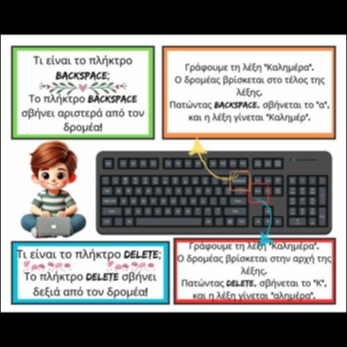 Τα πλήκτρα Backspace και Delete_icon