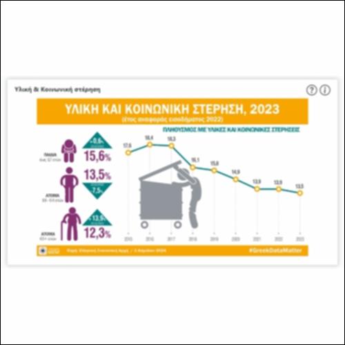 Υλική & Κοινωνική στέρηση_εικονίδιο