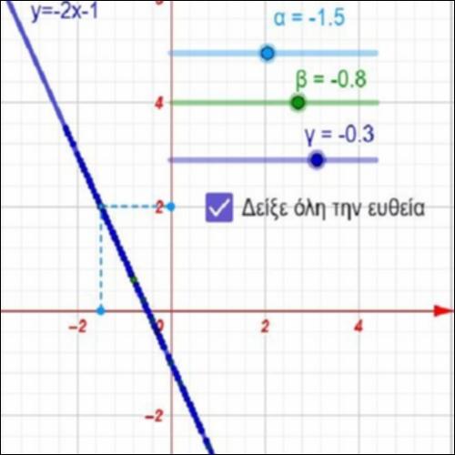 ΓΙΑΤΙ ΕΙΝΑΙ ΕΥΘΕΙΑ Η y=αx+β_εικονίδιο