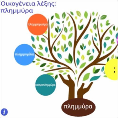 Οικογένεια λέξης 