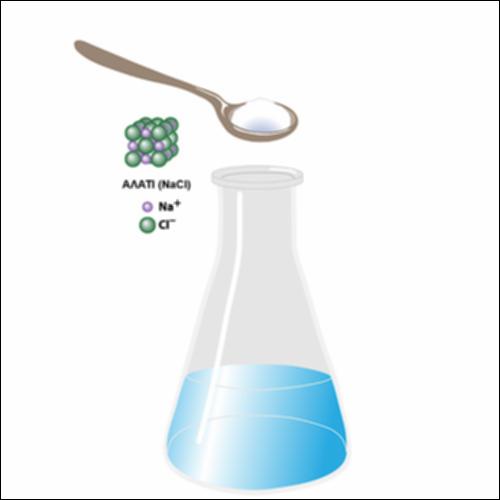 Διάλυση ζάχαρης και μαγειρικού αλατιού στο νερό_icon