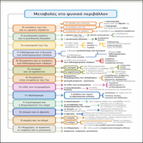Βασικά στοιχεία για τις μεταβολές στο φυσικό περιβάλλον_icon