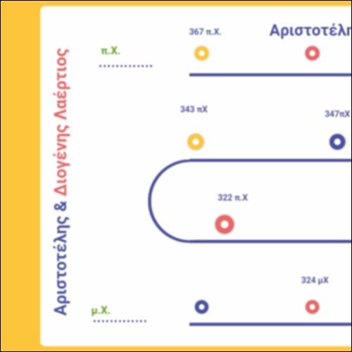 Αριστοτέλης & Διογένης Λαέρτιος_icon