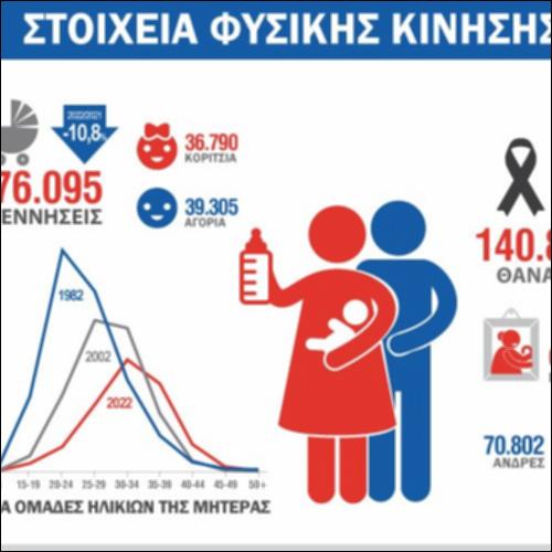 Στοιχεία φυσικής κίνησης πληθυσμού, 2022_icon