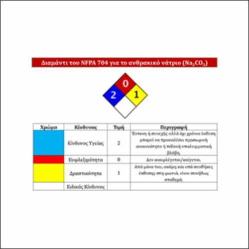 Διαμάντι του NFPA 704 για το ανθρακικό νάτριο (Na2CO3)_icon
