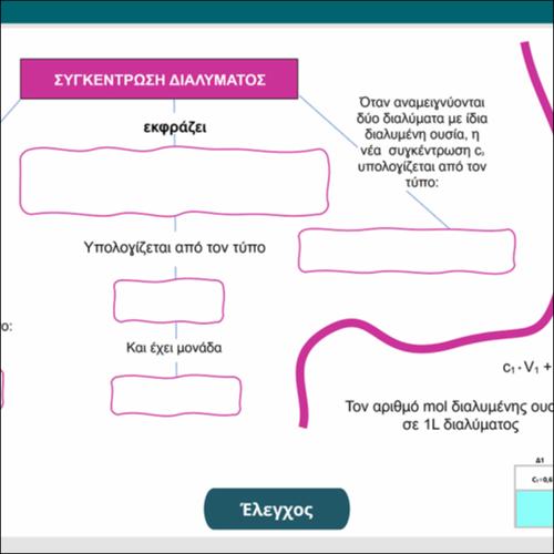 Συγκέντρωση Διαλύματος -  διαδραστικός εννοιολογικός χάρτης_icon