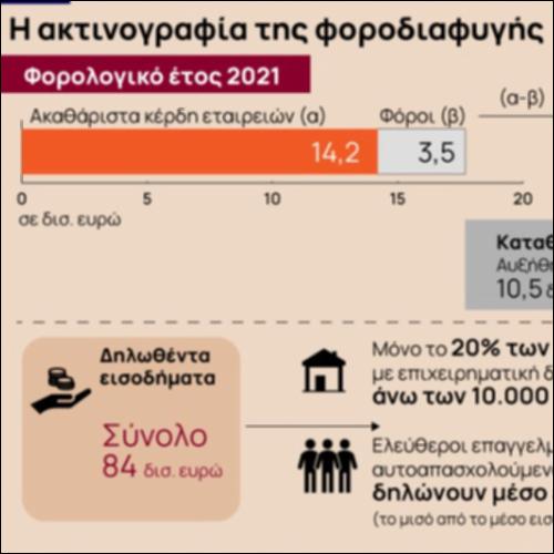 Η ακτινογραφία της φοροδιαφυγής στην Ελλάδα_icon