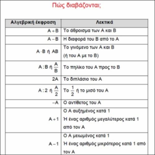 Πώς διαβάζονται;_icon