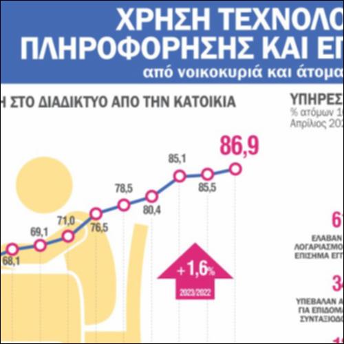 Χρήση Τεχνολογιών Πληροφόρησης και Επικοινωνίας και άτομα, 2023_icon