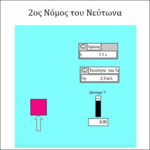 Δραστηριότητα εφαρμογής του 2ου Νόμου του Νεύτωνα με χρήση βίντεο προσομοίωσης_icon